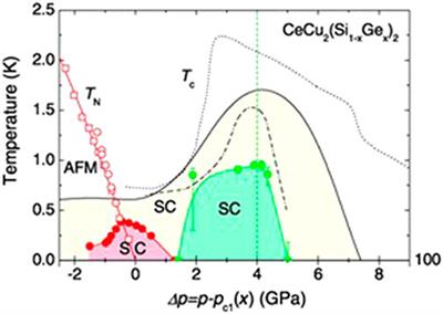 Multiple superconducting phases in heavy-fermion metals